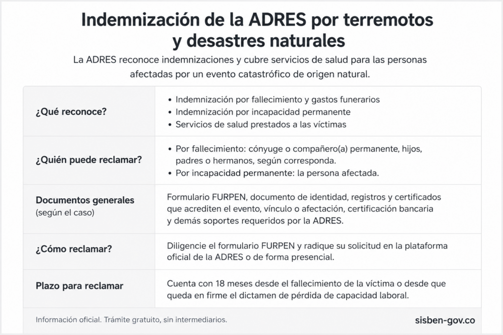 guia-rapida-adres-tramite-catastrofes